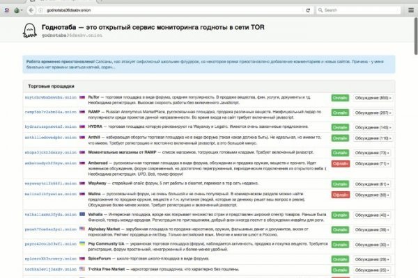 Не работает сайт blacksprut blackprut com