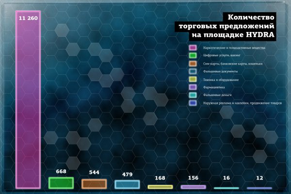 Ссылка на блэкспрут через тор официальная