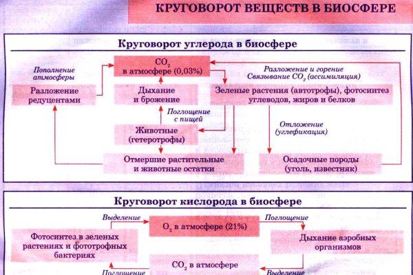 Рабочее зеркало blacksprut blacksprut adress com