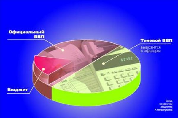 Tor blacksprut bs2webes net