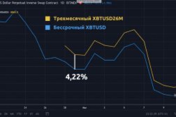 Вывод средств с блэк спрут